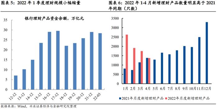 【兴证固收.信用】当下信用债“资产荒”的成因、特征及未来演绎 ——信用策略半月谈