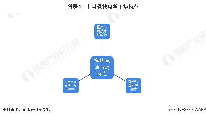 2022年中国模块电源行业市场现状及发展趋势分析 数字化与节能减排是大势所趋