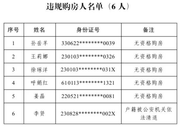 三亚通报6人违规购房！住建局：5年内不得在我市购房