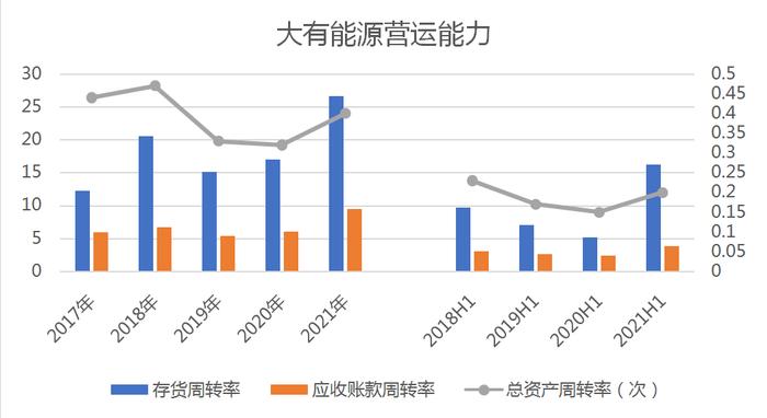 【绿色能源】子公司屡因环境违法被罚，大有能源亟待加强环境治理和数据披露