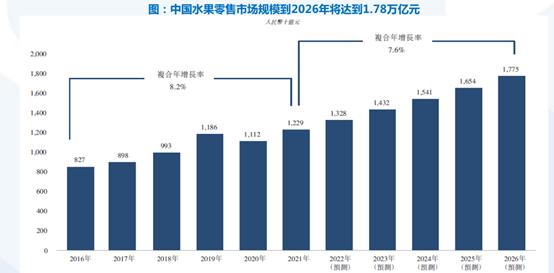 百果园危机四伏：超九成加盟店下的食品安全“丑闻”，拿什么解？