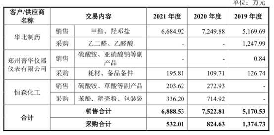 新天地4年收现比最高0.61 应收款高财务内控屡不规范