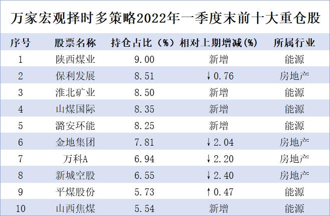 周应波、崔莹去向已定，董承非收获爆款基，奔私基金经理业绩如何