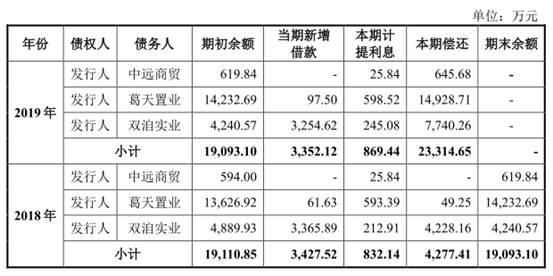 新天地4年收现比最高0.61 应收款高财务内控屡不规范