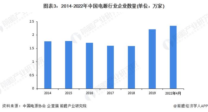 2022年中国模块电源行业市场现状及发展趋势分析 数字化与节能减排是大势所趋