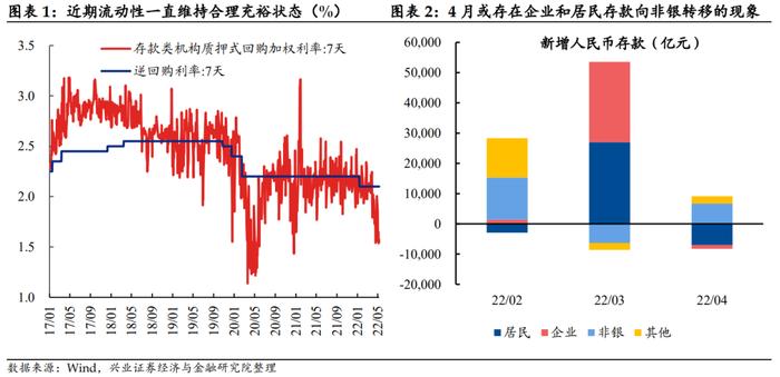 【兴证固收.信用】当下信用债“资产荒”的成因、特征及未来演绎 ——信用策略半月谈