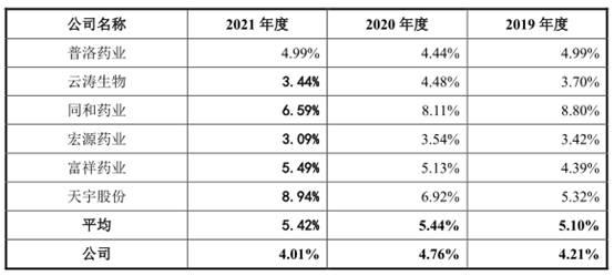 新天地4年收现比最高0.61 应收款高财务内控屡不规范