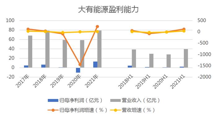 【绿色能源】子公司屡因环境违法被罚，大有能源亟待加强环境治理和数据披露