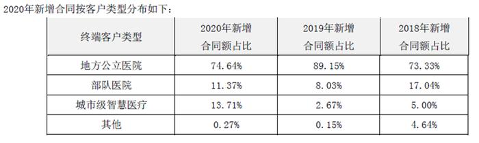 抢购国企不要的垃圾股，通策医疗离奇对赌