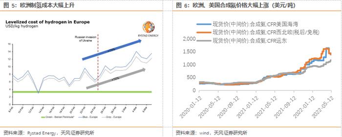 俄乌大战｜天风能源：俄欧能源脱钩，有哪些蝴蝶效应？