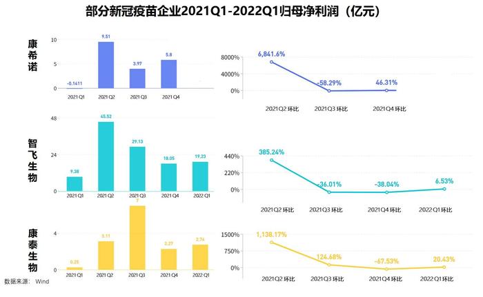 逆风中10倍增长的医疗公司，是躺赢还是卷赢？