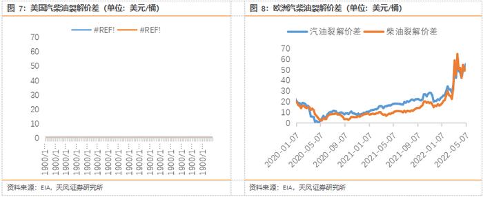 俄乌大战｜天风能源：俄欧能源脱钩，有哪些蝴蝶效应？