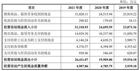 新天地4年收现比最高0.61 应收款高财务内控屡不规范