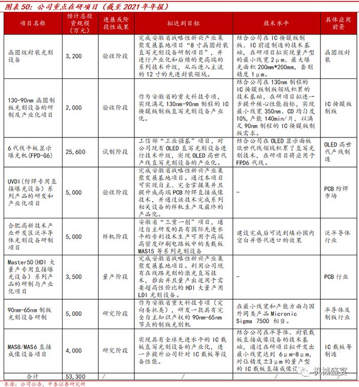 行业需求旺盛+国产替代，直写光刻头部企业迎快速发展——芯碁微装（688630）深度报告