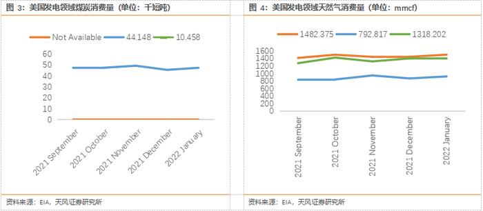 俄乌大战｜天风能源：俄欧能源脱钩，有哪些蝴蝶效应？