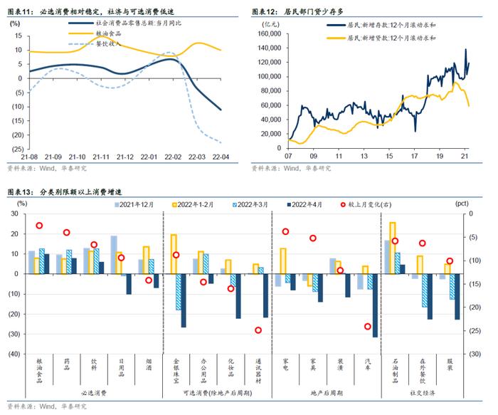 华泰 | 疫情挖坑过去时、稳增长是进行时