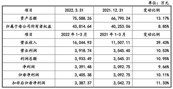 新天地4年收现比最高0.61 应收款高财务内控屡不规范