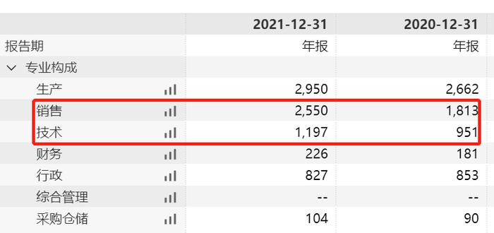 市值观察丨科沃斯市值从腰斩到臀斩：高增长光环不在、原股东清仓式减持