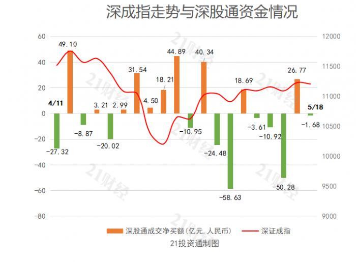 北向资金再次净流出，加仓银行股减持白酒股（附最新十大成交活跃股名单）