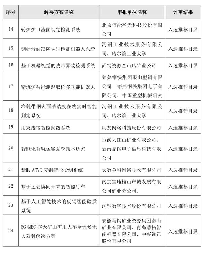 2022年钢铁行业智能制造解决方案—智能装备类项目评审结果公示