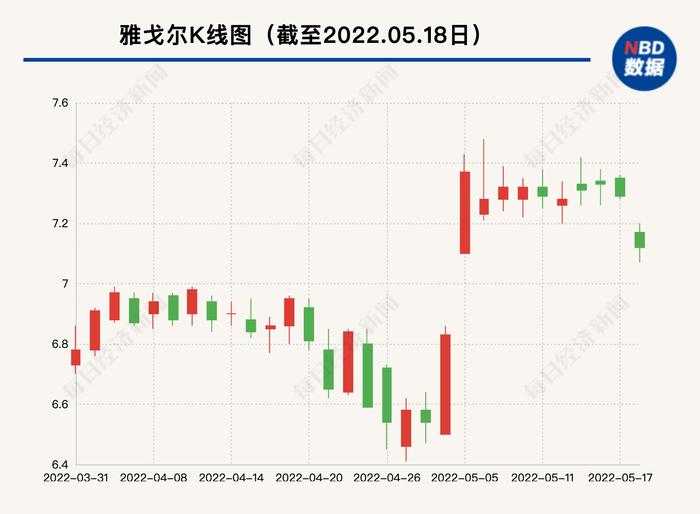 价值13.6亿元的医院，刚验收，就捐给政府！股东同意么？国内男装龙头雅戈尔最新回应……