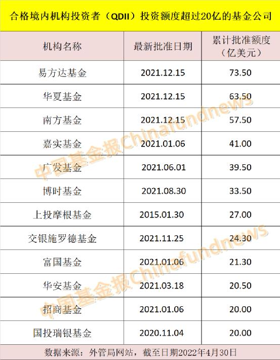 发生了什么？多只QDII基金出手：暂停大额申购！什么原因？