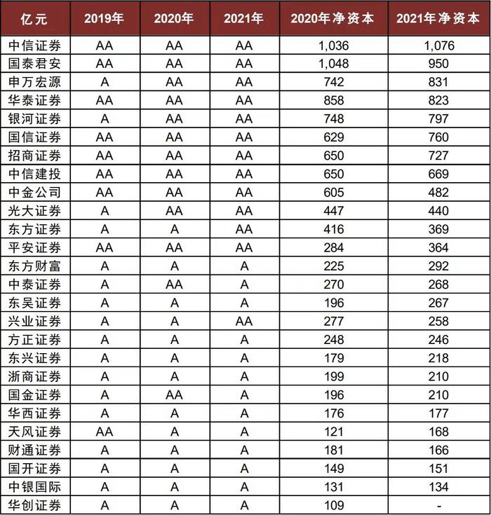 26家券商符合科创板做市两项硬指标，哪些券商可真正获益？还要参照这些业务“软指标”