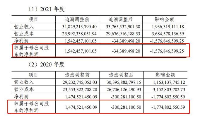 账务追溯调整后，深天马A利润由盈转亏，在建产线的盈利存疑