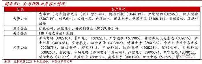 行业需求旺盛+国产替代，直写光刻头部企业迎快速发展——芯碁微装（688630）深度报告