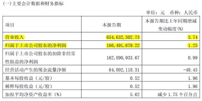 抢购国企不要的垃圾股，通策医疗离奇对赌