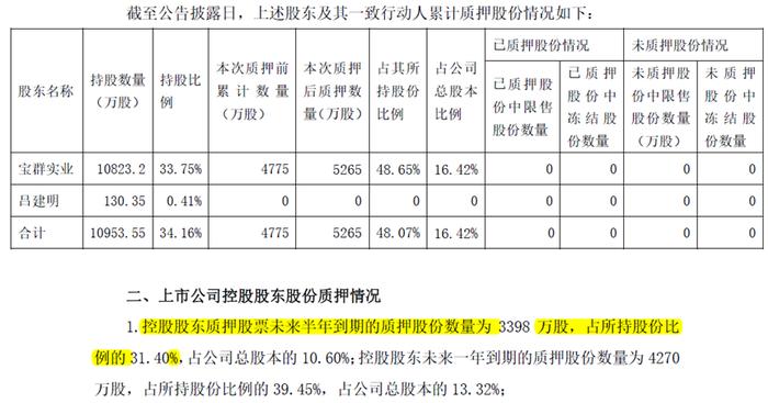 抢购国企不要的垃圾股，通策医疗离奇对赌