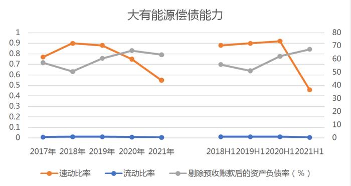 【绿色能源】子公司屡因环境违法被罚，大有能源亟待加强环境治理和数据披露