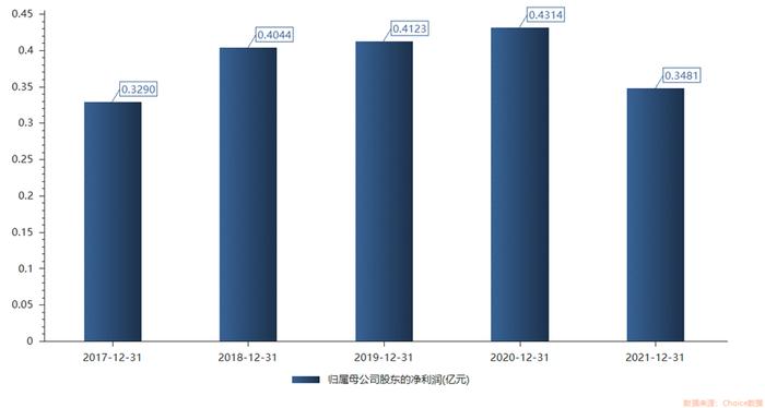 抢购国企不要的垃圾股，通策医疗离奇对赌