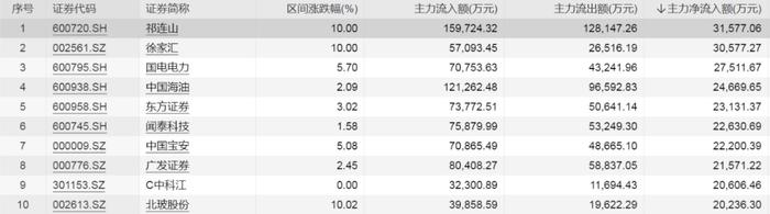 民航局回应“3·21”东航事故相关报道！龙头股六连板，3.4万亿板块再掀涨停潮！这只股票盘中封单金额超总市值