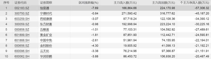 民航局回应“3·21”东航事故相关报道！龙头股六连板，3.4万亿板块再掀涨停潮！这只股票盘中封单金额超总市值