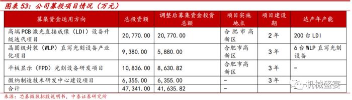 行业需求旺盛+国产替代，直写光刻头部企业迎快速发展——芯碁微装（688630）深度报告