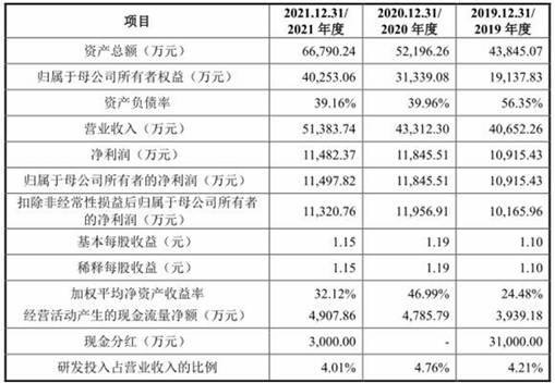 新天地4年收现比最高0.61 应收款高财务内控屡不规范