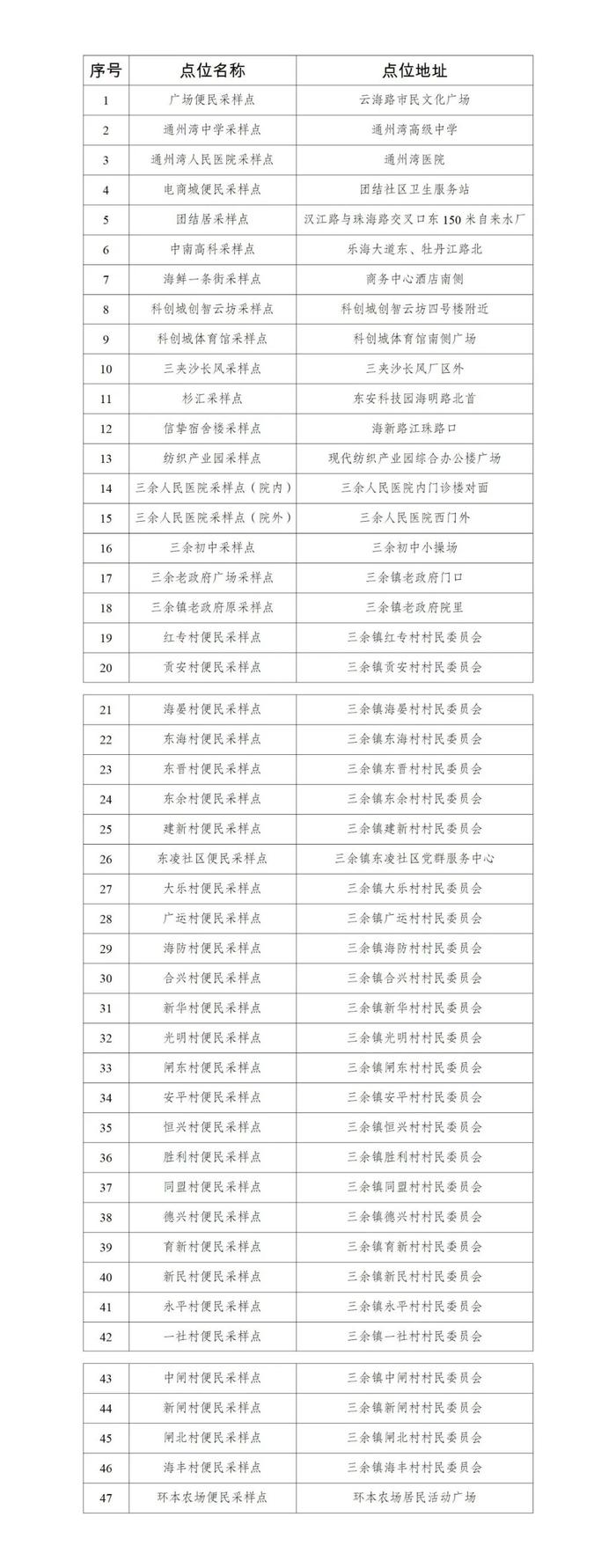 通州湾示范区、苏锡通园区公布便民核酸采样点地址