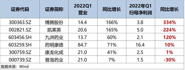 逆风中10倍增长的医疗公司，是躺赢还是卷赢？