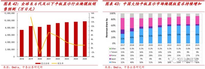 行业需求旺盛+国产替代，直写光刻头部企业迎快速发展——芯碁微装（688630）深度报告