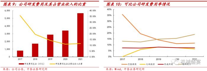 行业需求旺盛+国产替代，直写光刻头部企业迎快速发展——芯碁微装（688630）深度报告