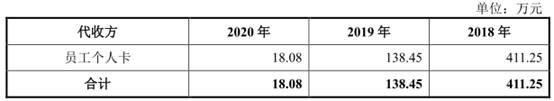 新天地4年收现比最高0.61 应收款高财务内控屡不规范