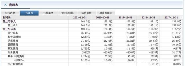 北京同仁堂总经理张朝华女高管由副总升任 和董事长同岁年薪96万