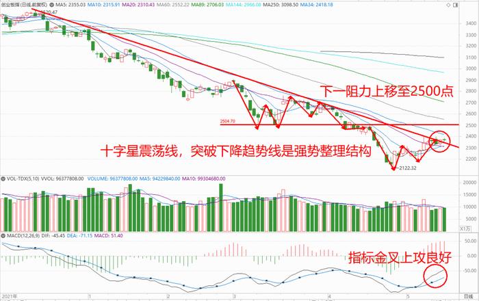 巨丰投资首席投资顾问：指数缩量整固 哪些赛道股可以逢低买入？