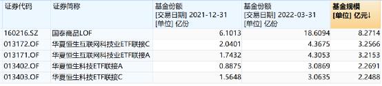 发生了什么？多只QDII基金出手：暂停大额申购！什么原因？