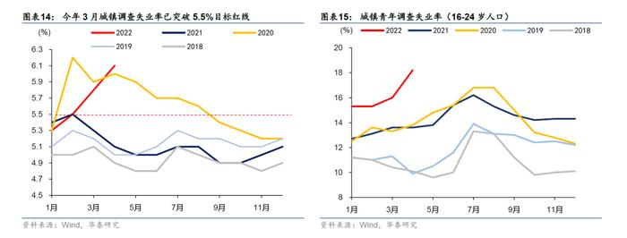 华泰 | 疫情挖坑过去时、稳增长是进行时