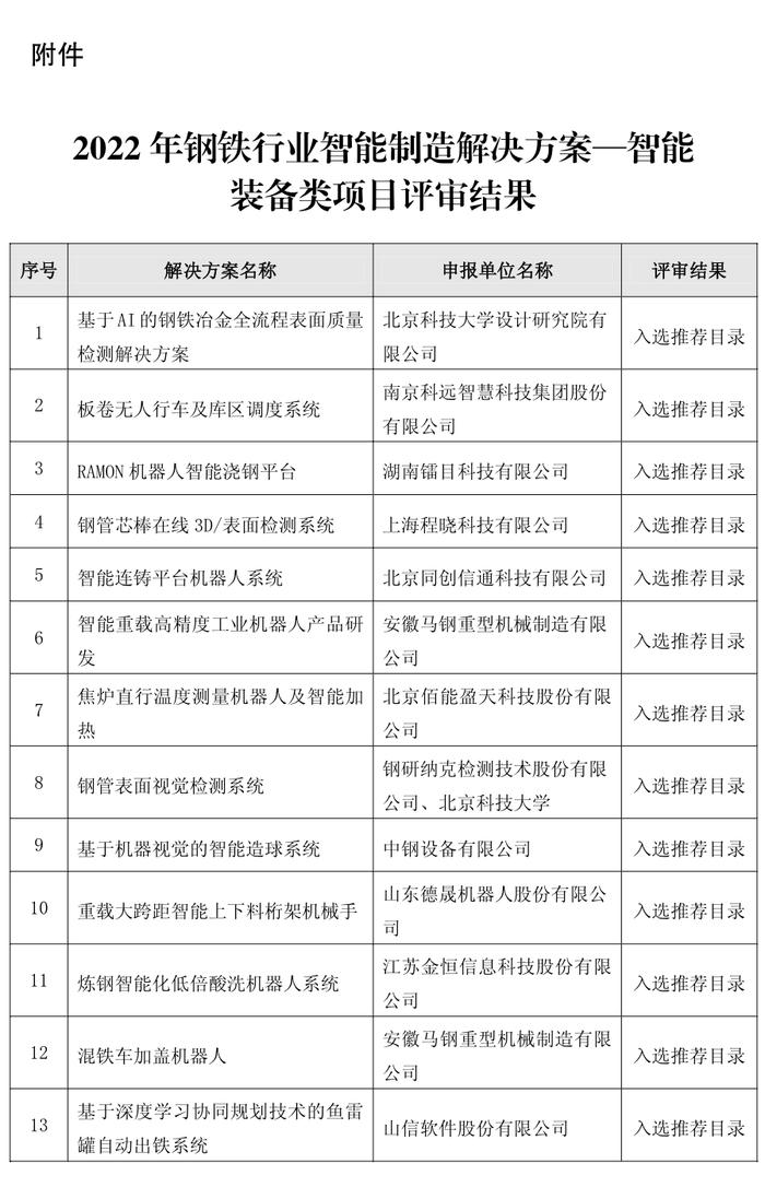 2022年钢铁行业智能制造解决方案—智能装备类项目评审结果公示