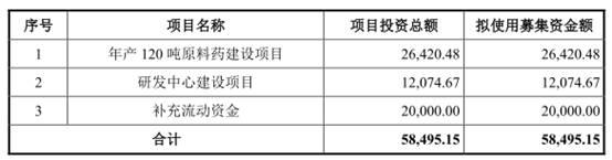 新天地4年收现比最高0.61 应收款高财务内控屡不规范