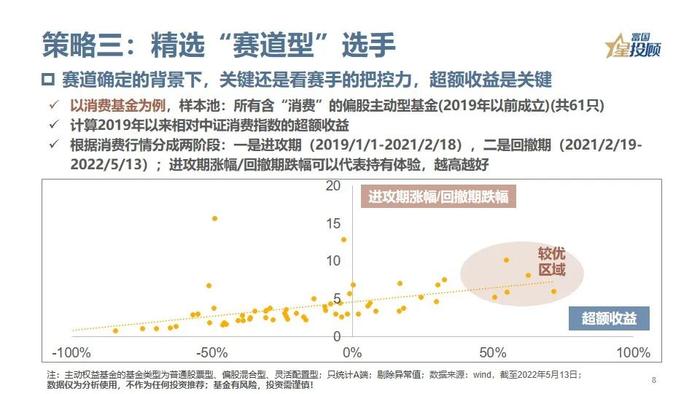 主动权益基金如何挑选？3分钟看懂！