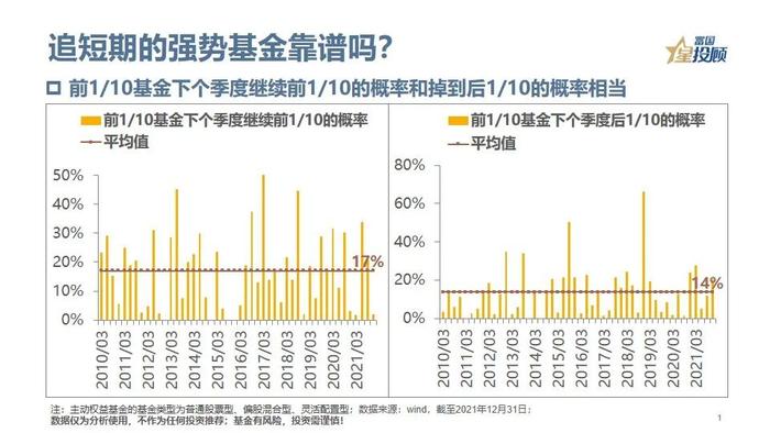 主动权益基金如何挑选？3分钟看懂！